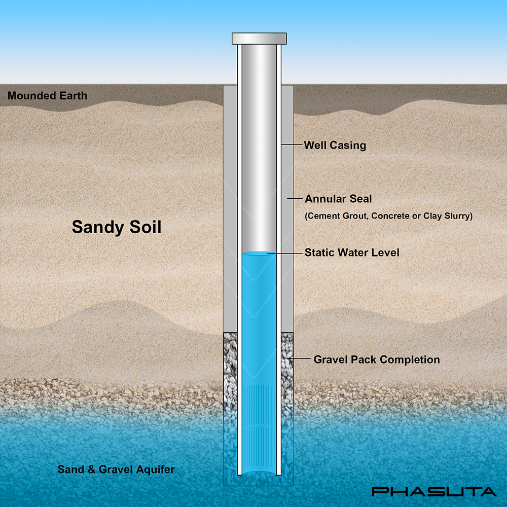 Household3: Sand / Sand Soil
