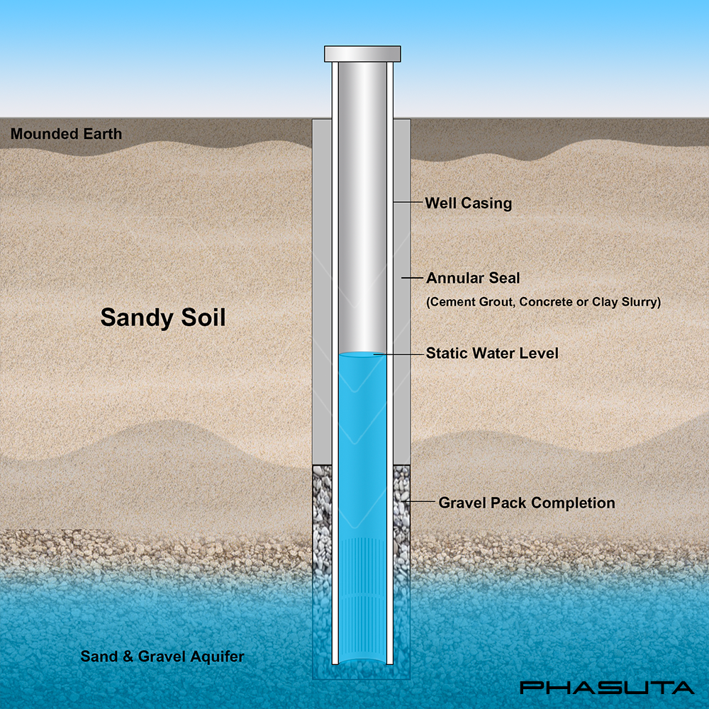 บ่อครัวเรือน3: ดินทราย / ดินทราย/Sand