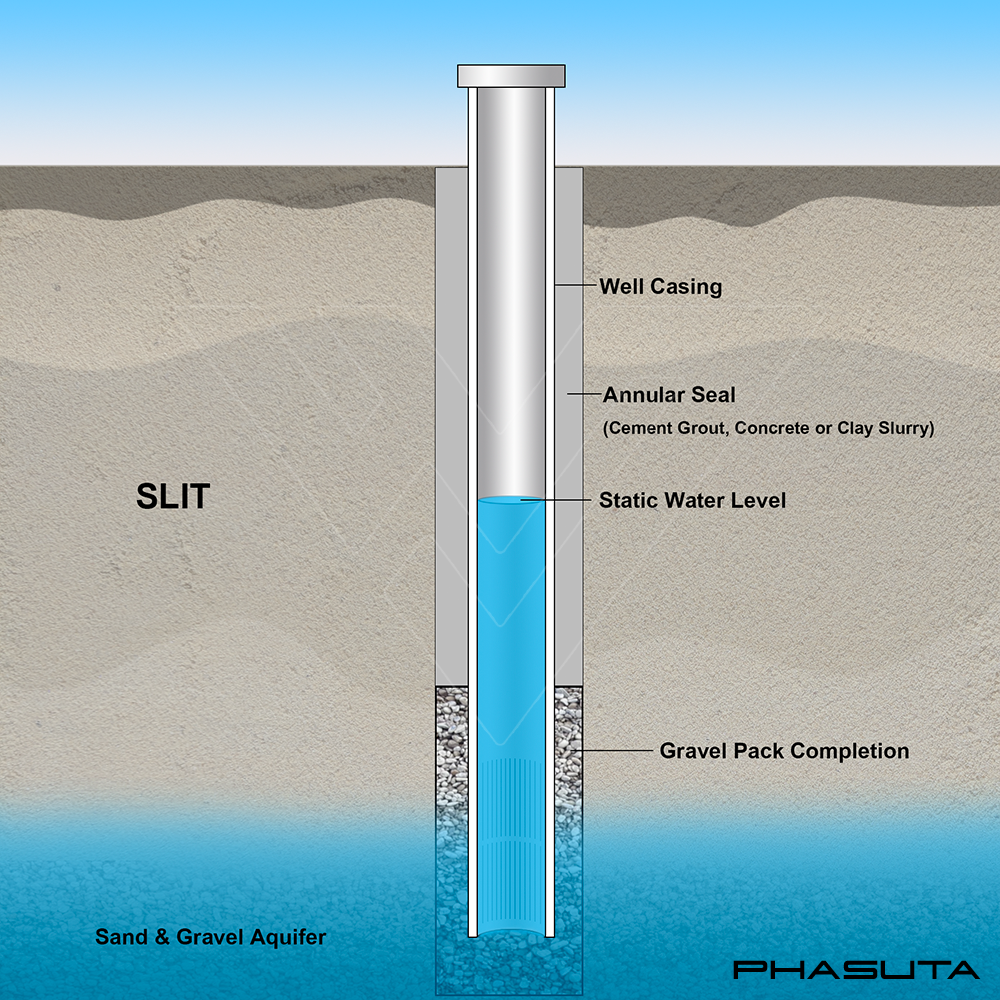 Household5: Silt / Silt