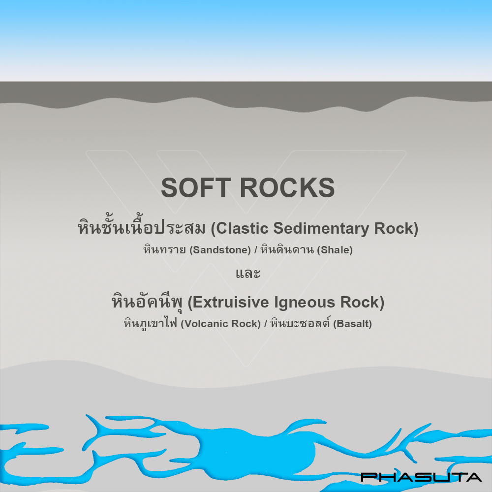Well Design: ชั้นธรณีหินแปร/หินตะกอน